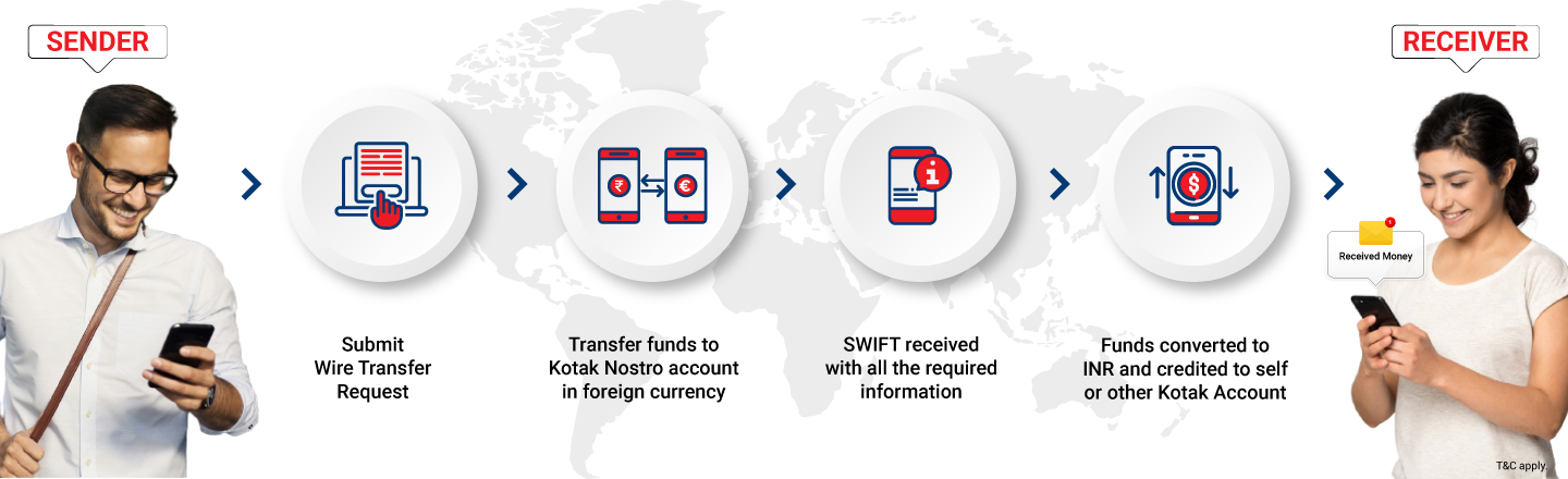 Kotak 811 Account: Everything You Need to Open And Manage It